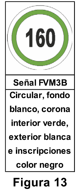 2ET1.1.4.2 Preanuncio de velocidad máxima