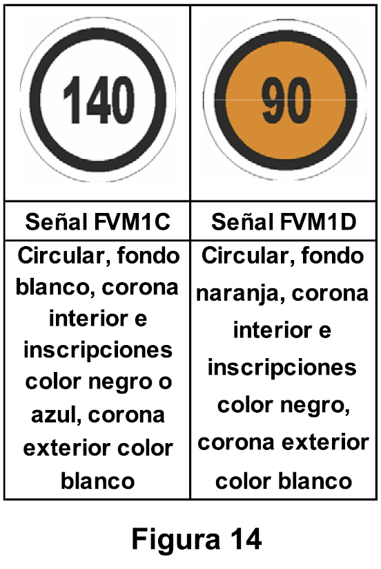2ET1.1.4.3 Anuncio de velocidad máxima