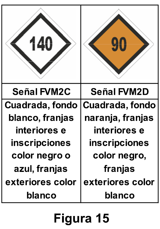 2ET1.1.4.4 Velocidad máxima