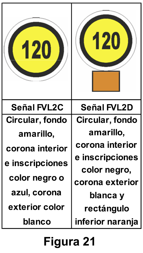 2ET1.1.5.3 Anuncio de limitación temporal de velocidad máxima