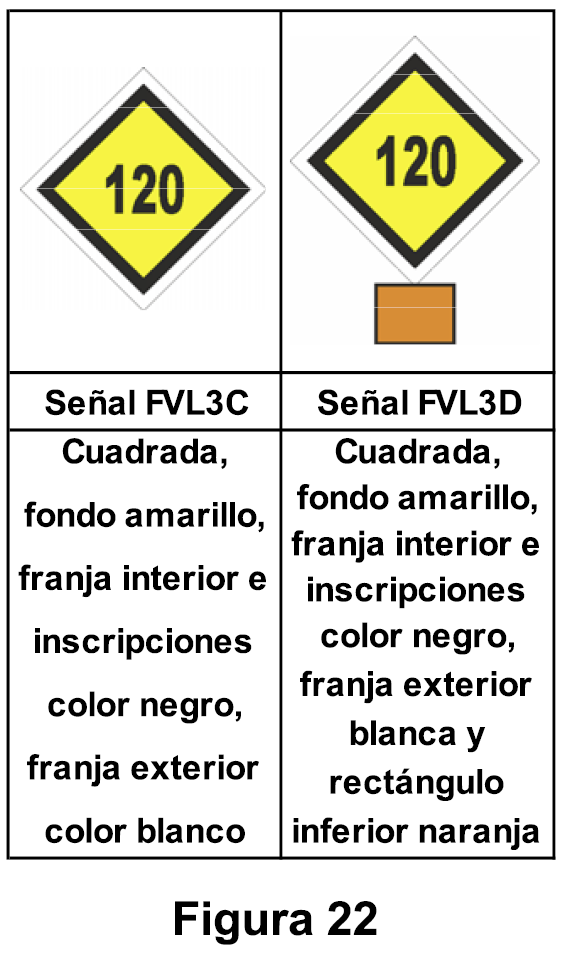 2ET1.1.5.4 Limitación temporal de velocidad máxima