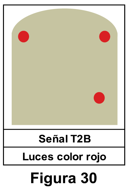 2ET1.1.7.2 Señales por cola