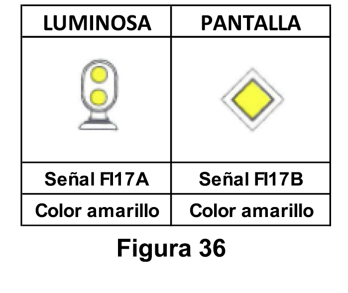 2ET1.3.2.1 Indicadora de precaución