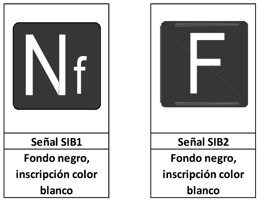 2ET1.4.2.1 Tipos de protección de las señales