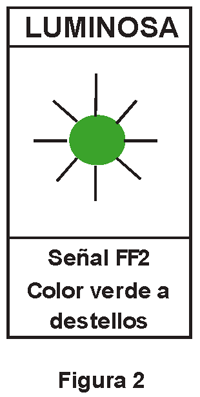 2.1.2.2 Vía libre condicional