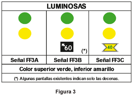 2.1.2.3 Anuncio de precaución