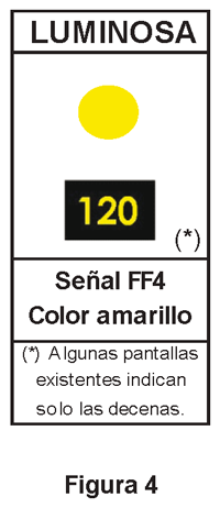 2.1.2.4 Preanuncio de parada