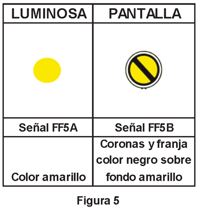 2.1.2.5 Anuncio de parada