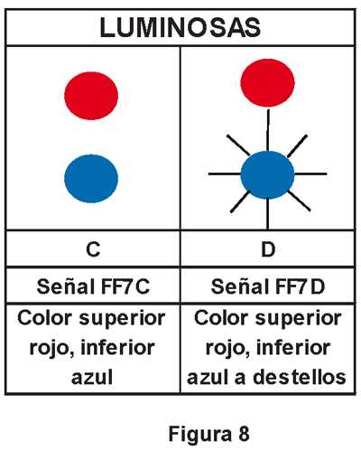 2.1.2.8 Parada selectiva