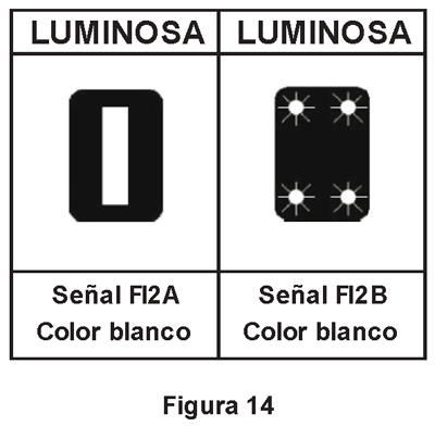 2.1.3.2 Indicadora de salida