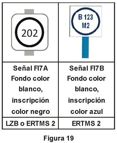 2.1.3.7 Pantallas de LZB o ERTMS Nivel 2