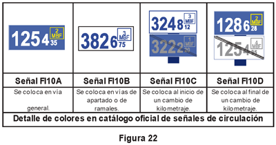 2.1.3.9 Postes kilométricos y hectométricos