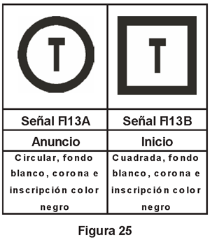 2.1.3.11 Indicadoras de peligro en trinchera, terraplén o zona inundable
