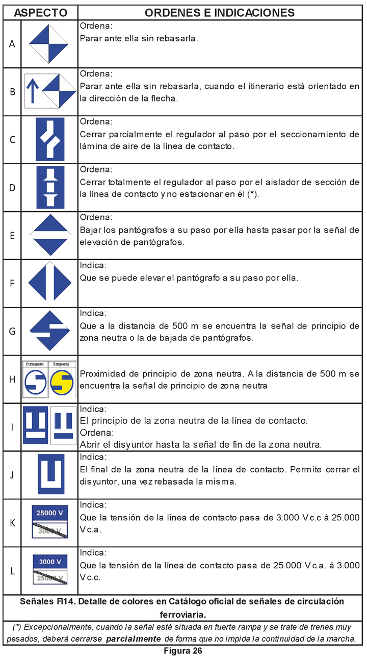 2.1.3.12 Indicadoras para la tracción eléctrica