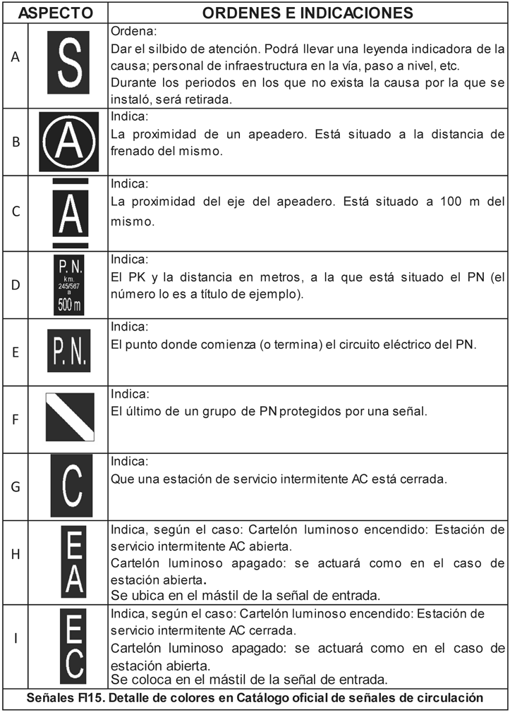 2.1.3.13 Cartelones