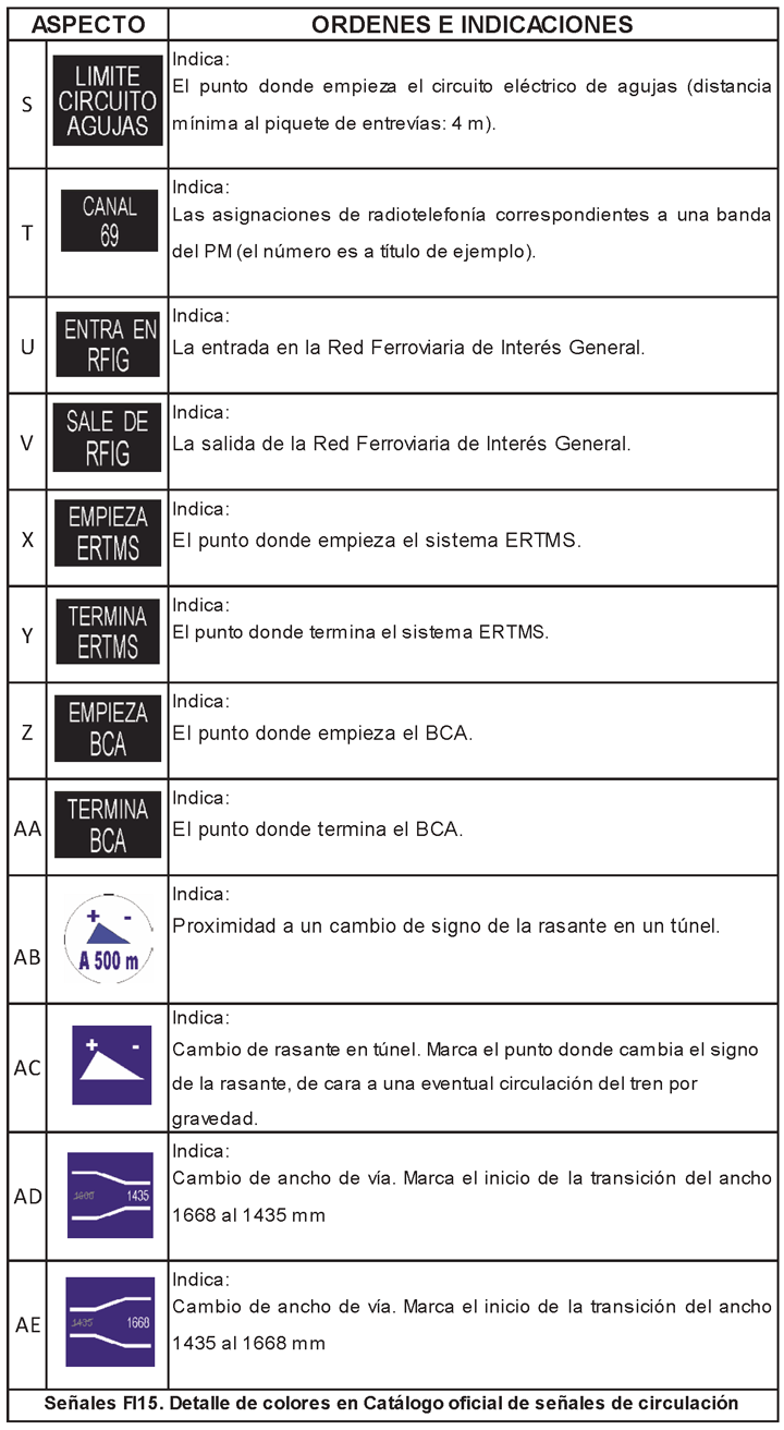 2.1.3.13 Cartelones