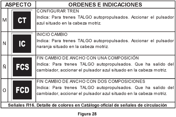 2.1.3.14 Indicadoras en cambiadores de anchos