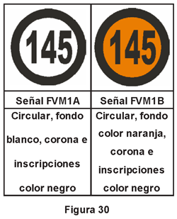 2.1.4.3 Anuncio de velocidad máxima