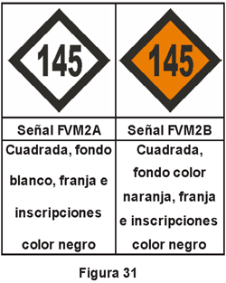 2.1.4.4 Velocidad máxima