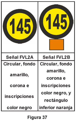 2.1.5.3 Anuncio de limitación temporal de velocidad máxima