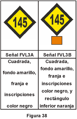 2.1.5.4 Limitación temporal de velocidad máxima