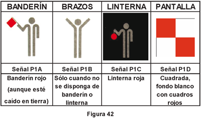 2.1.6.1 Parada