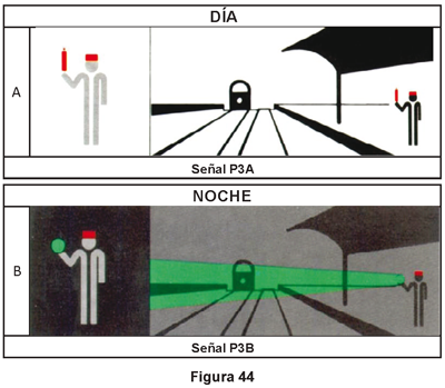 2.1.6.3 Señal de paso