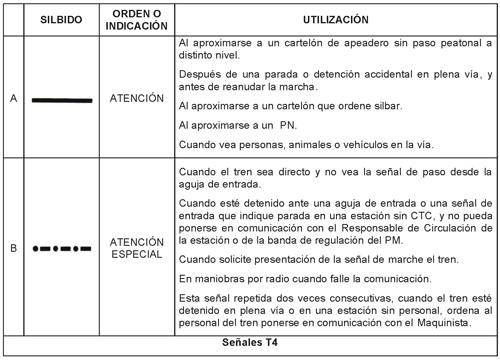 2.1.7.3 Señales acústicas de los trenes