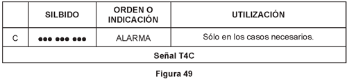 2.1.7.4 Señal de alarma