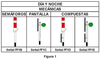 2ET1.1.2.1 Vía libre