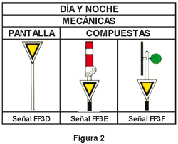 2ET1.1.2.2 Anuncio de precaución