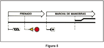 2ET1.1.2.4 Parada diferida