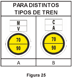 2ET1.1.5.6 Particularidades de estas señales