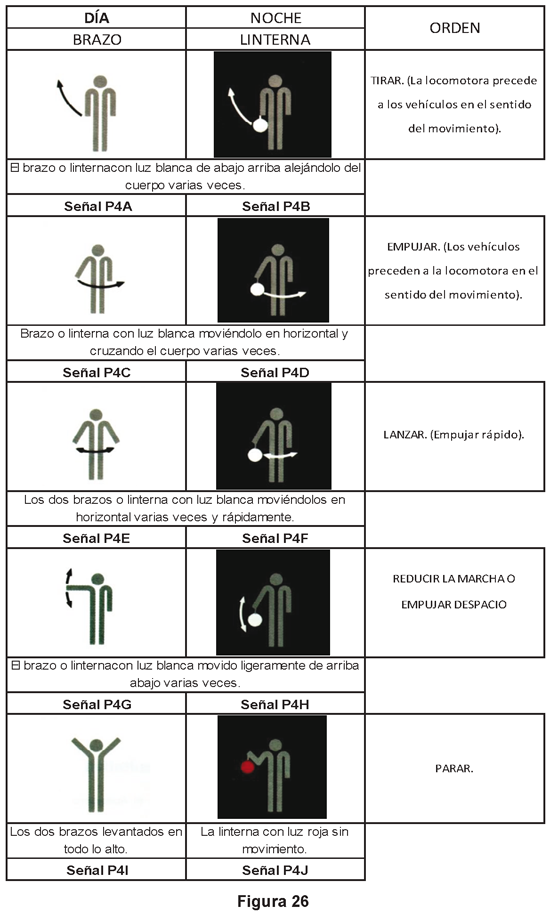 2ET1.1.6.1 Señales para maniobras