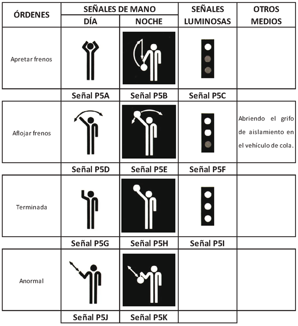 2ET1.1.6.2 Señales para la prueba del freno automático