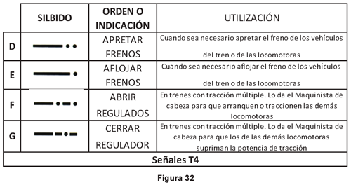 2ET1.1.7.3 Señales acústicas de los trenes