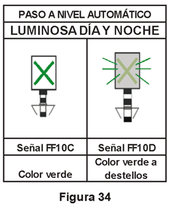 2ET1.3.1.1 Paso a Nivel protegido