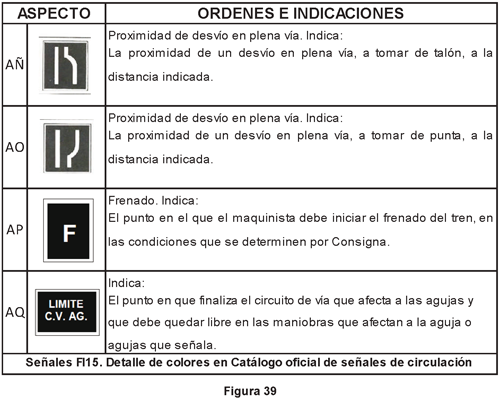 2ET1.3.2.3 Cartelones