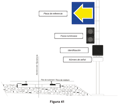 2ET1.4.1.3 Disposición de las señales