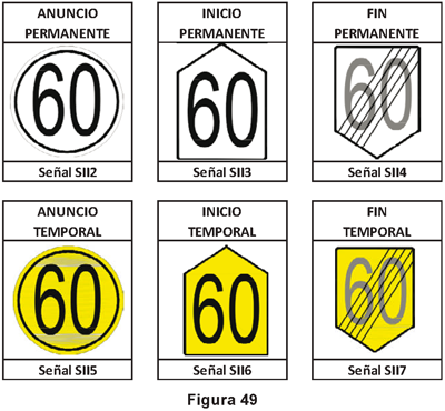 2ET1.4.4.2 Señales de limitación de velocidad