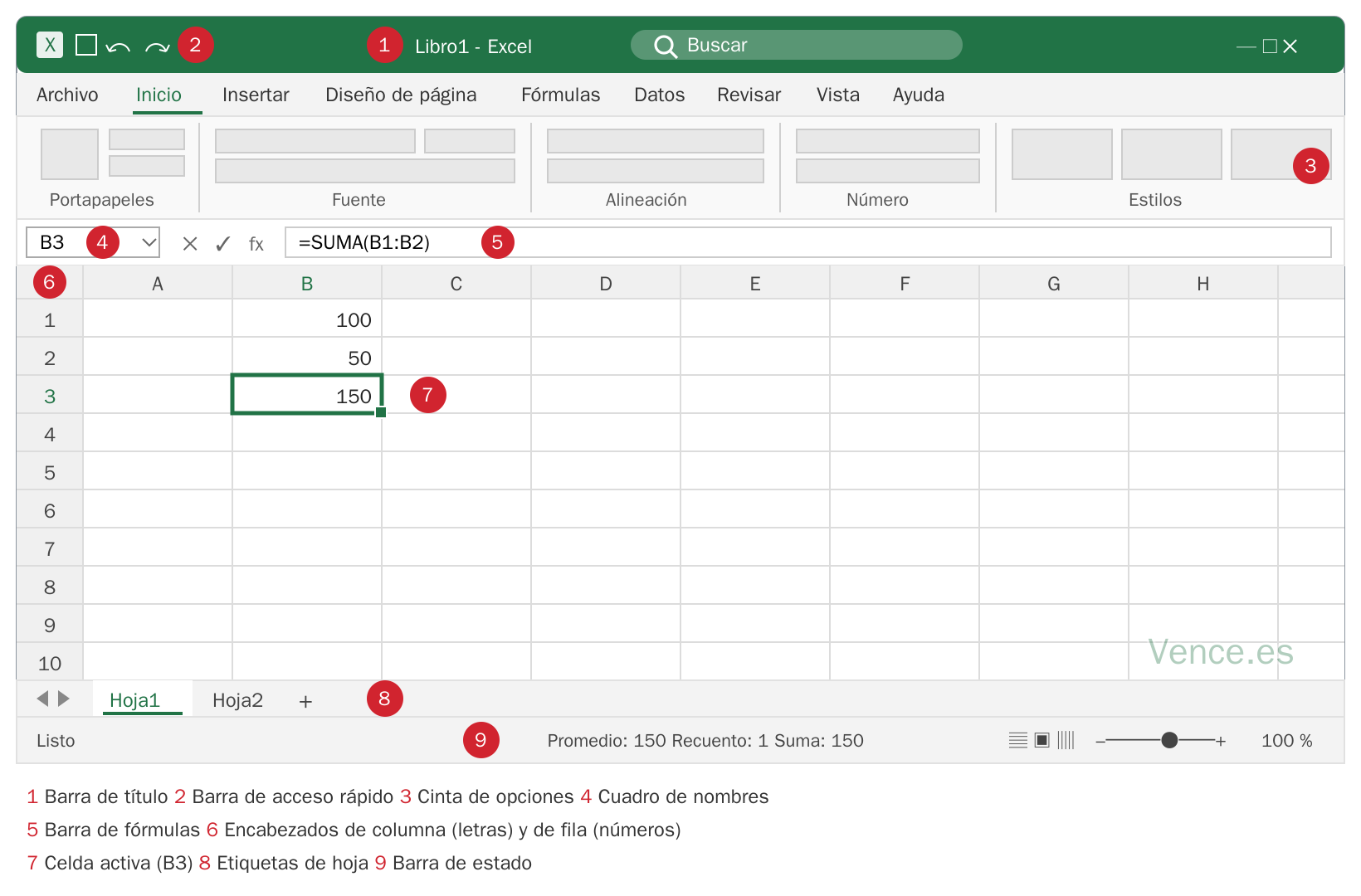 Esquema de la ventana de Excel 365: 1 barra de título, 2 barra de acceso rápido, 3 cinta de opciones, 4 cuadro de nombres, 5 barra de fórmulas, 6 encabezados de columna (letras) y de fila (números), 7 celda activa, 8 etiquetas de hoja y 9 barra de estado